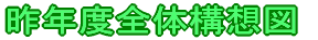 ��N�x�S�̍\�z�}