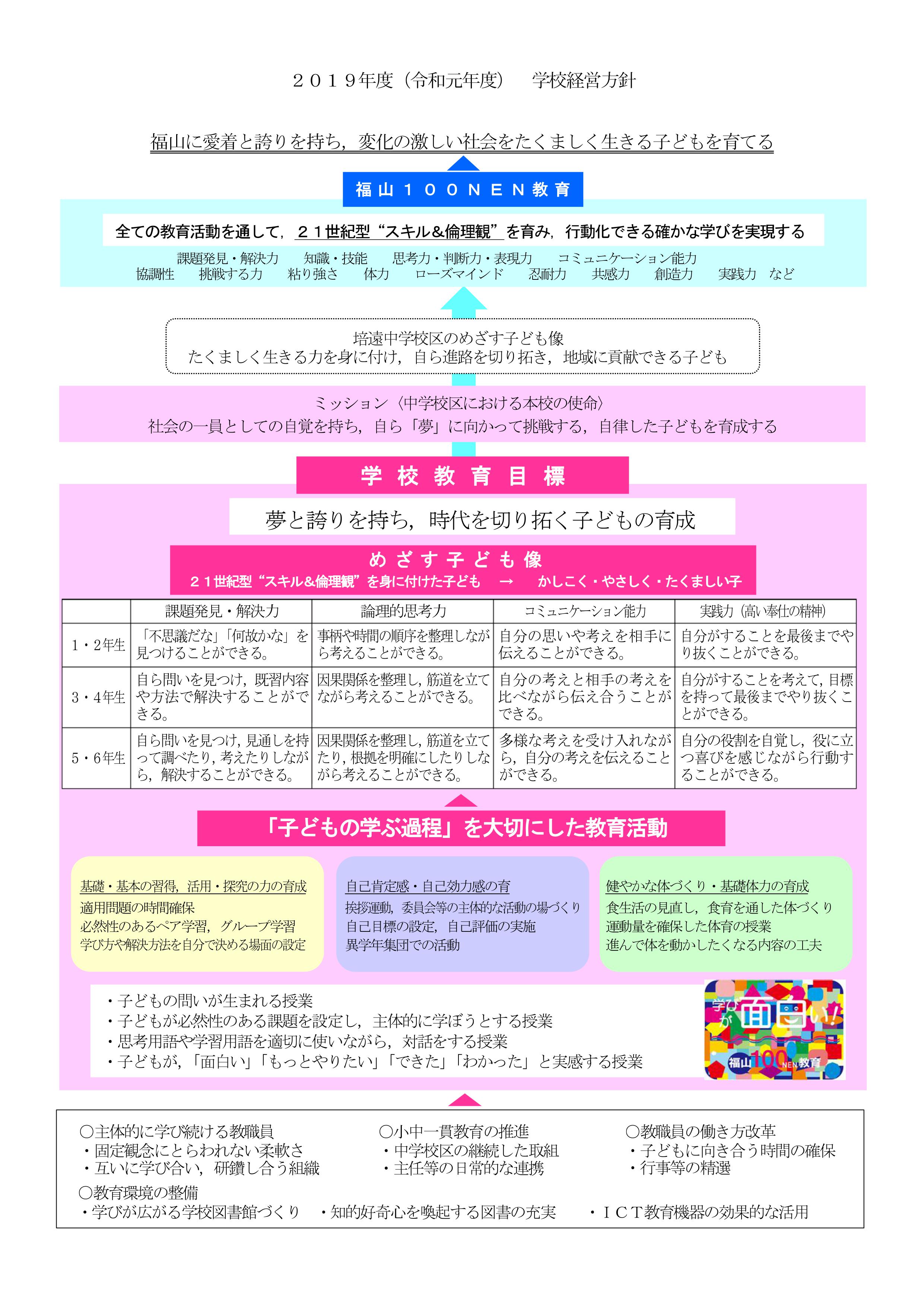 学校経営方針 教育計画 福山市立日吉台小学校 夢と誇りを持ち，時代を切り開く子どもの育成