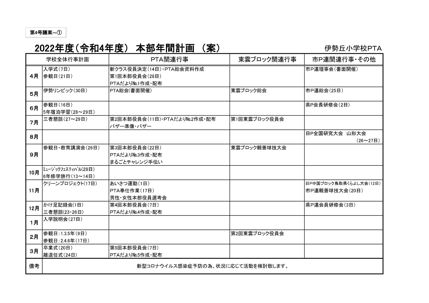 PTA活動計画 PTA活動 福山市立伊勢丘小学校 福山市立伊勢丘小学校の公式サイトです。