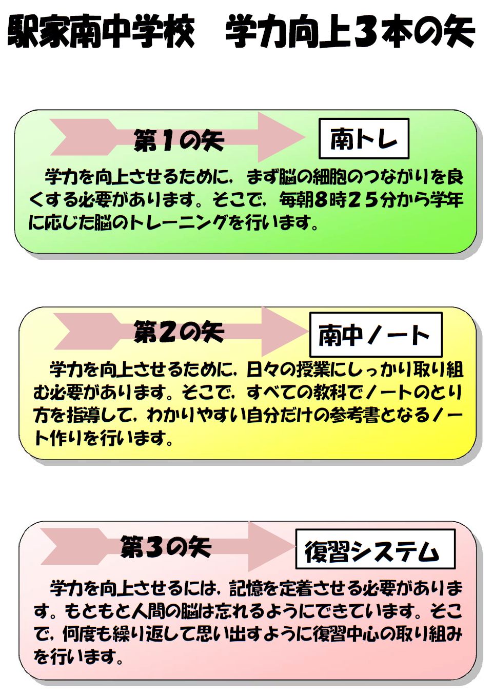 学力向上３本の矢