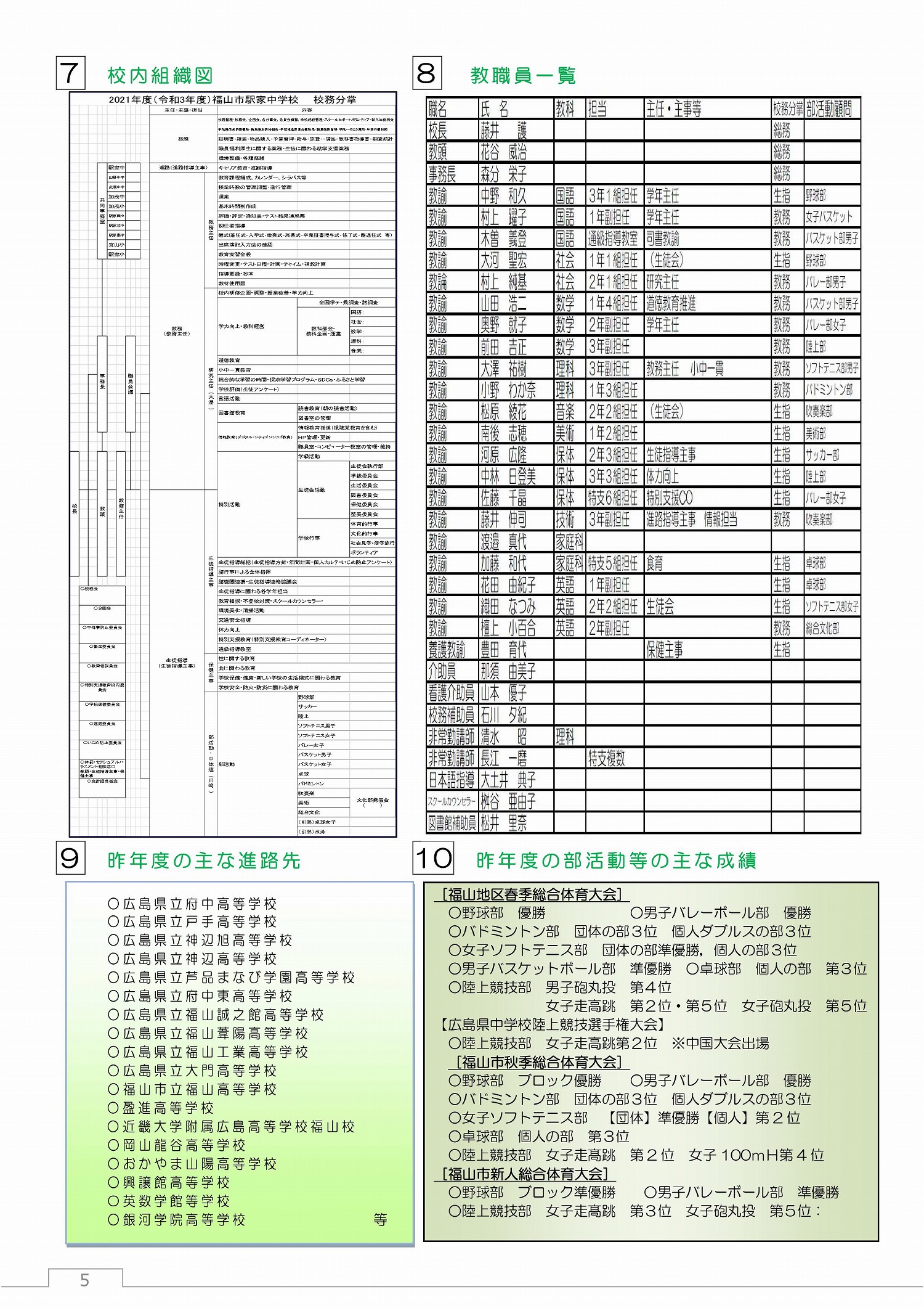 学校要覧 学校紹介 福山市立駅家中学校 福山市立駅家中学校の公式サイトです。