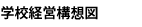 目標