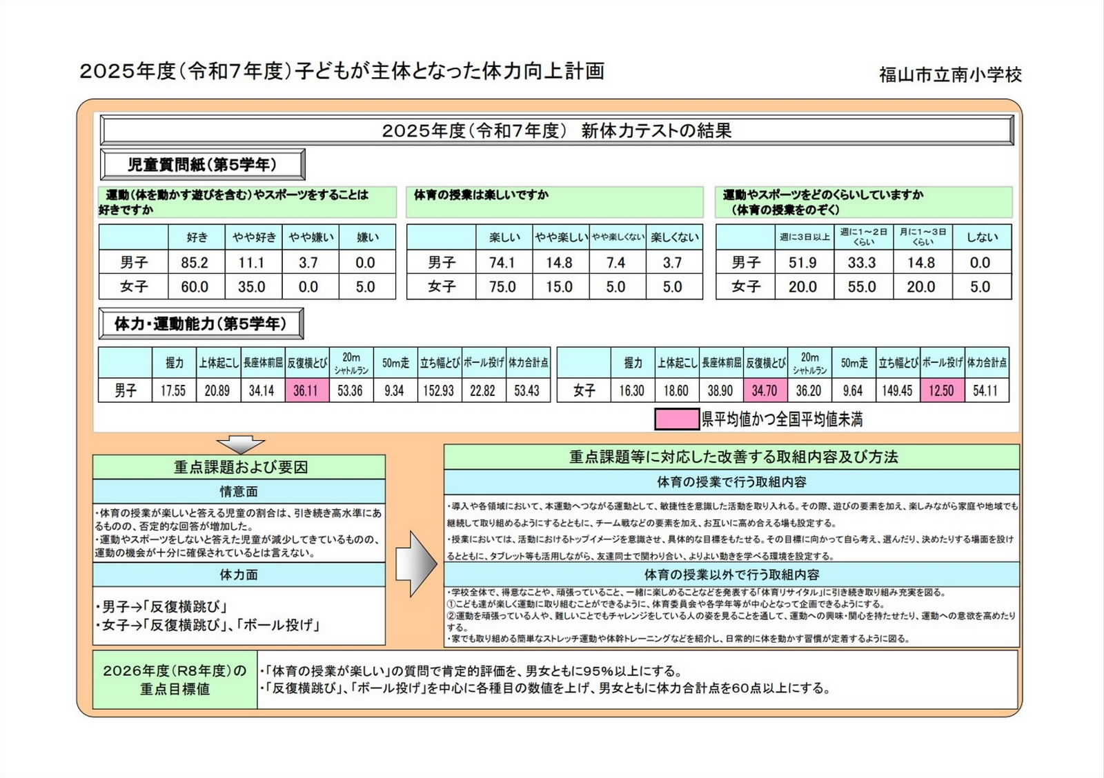体力つくり改善計画