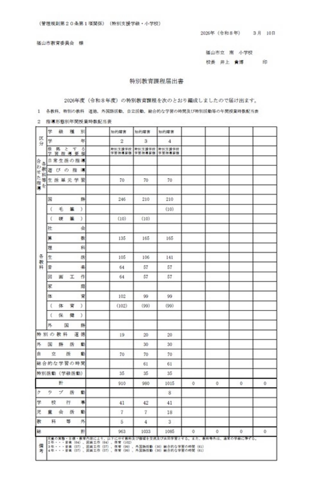 教育課程（知的